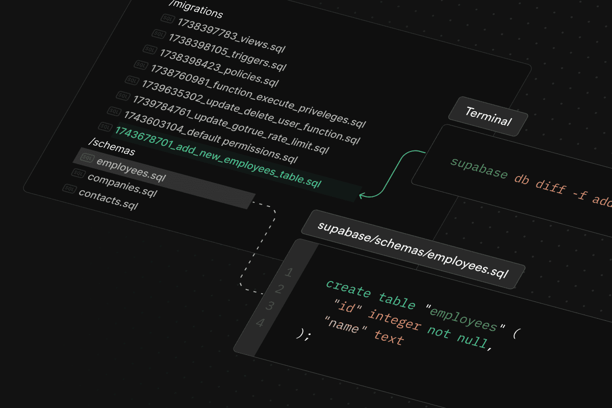 Declarative Schemas for Simpler Database Management thumbnail